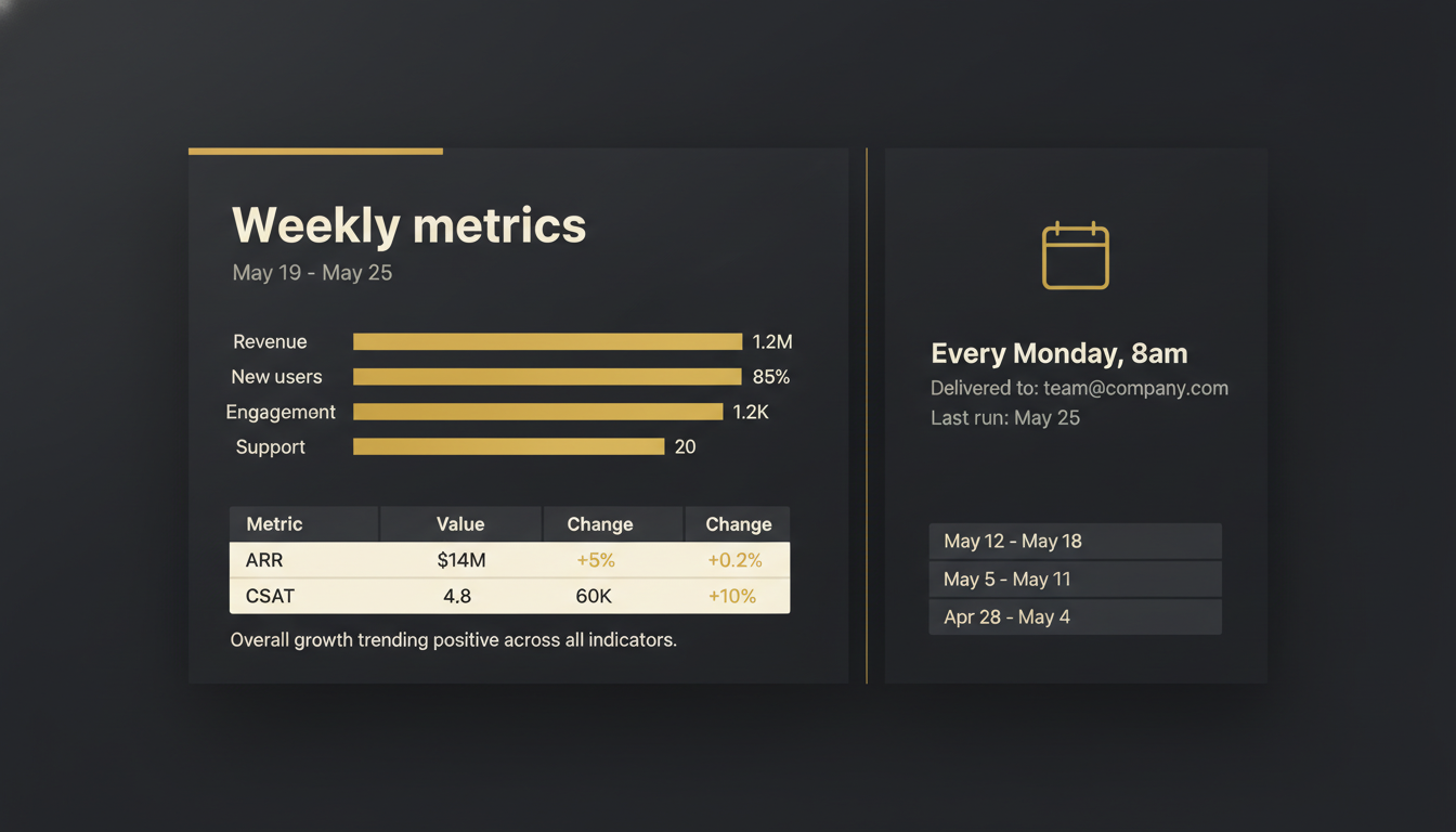 A report builder pulling data sources into a finished status report.