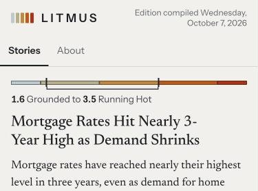 The LITMUS front page, with a heat bar above a story about mortgage rates.