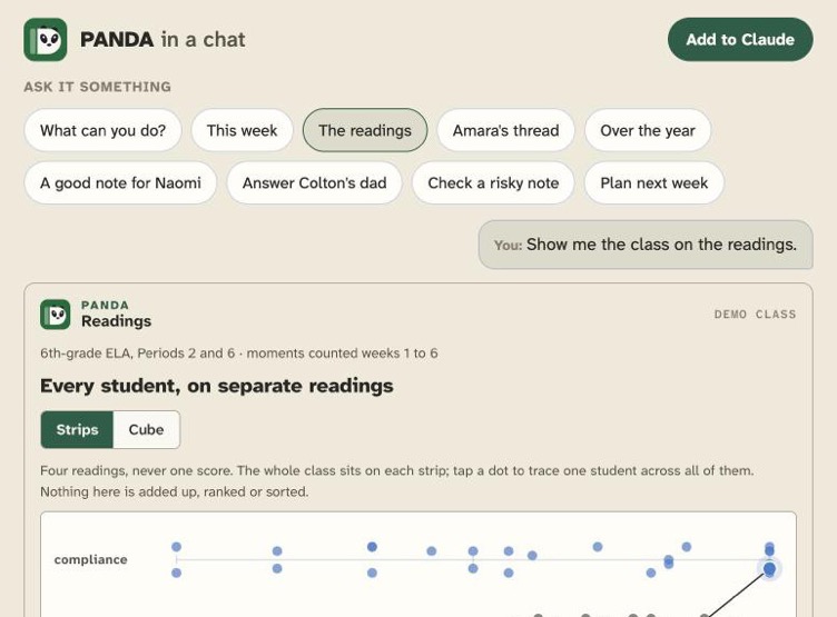PANDA, with every student in an invented class placed on four separate strips for compliance, grade, student voice and literacy, and one student traced across them.